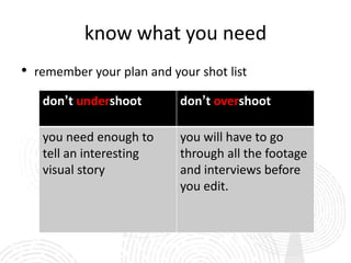know what you need
•   remember your plan and your shot list

     don’t undershoot        don’t overshoot

     you need enough to      you will have to go
     tell an interesting     through all the footage
     visual story            and interviews before
                             you edit.
 