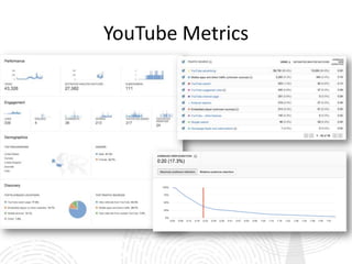YouTube Metrics
 