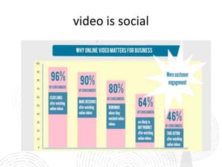 video is social
 