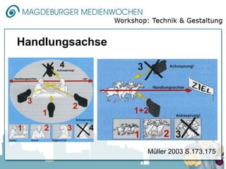 Handlungsachse




                 Müller 2003 S.173,175
 