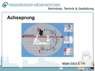 Achssprung




             Müller 2003 S.176
 
