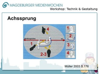 Achssprung




             Müller 2003 S.176
 