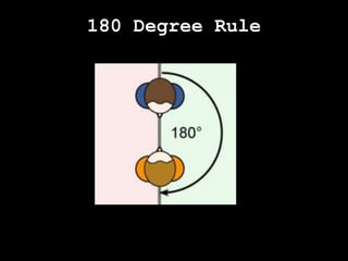 180 Degree Rule