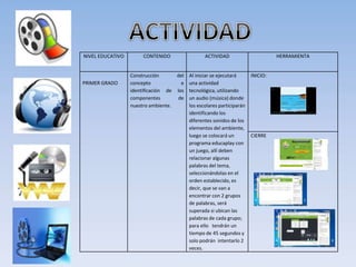 NIVEL EDUCATIVO CONTENIDO ACTIVIDAD HERRAMIENTA
PRIMER GRADO
Construcción del
concepto e
identificación de los
componentes de
nuestro ambiente.
Al iniciar se ejecutará
una actividad
tecnológica, utilizando
un audio (música) donde
los escolares participarán
identificando los
diferentes sonidos de los
elementos del ambiente,
luego se colocará un
programa educaplay con
un juego, allí deben
relacionar algunas
palabras del tema,
seleccionándolas en el
orden establecido, es
decir, que se van a
encontrar con 2 grupos
de palabras, será
superada si ubican las
palabras de cada grupo;
para ello tendrán un
tiempo de 45 segundos y
solo podrán intentarlo 2
veces.
INICIO:
CIERRE
 