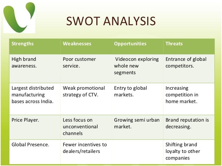 promotional strategies