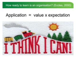 How ready to learn is an organisation? (Eccles, 2000)


Application = value x expectation
 