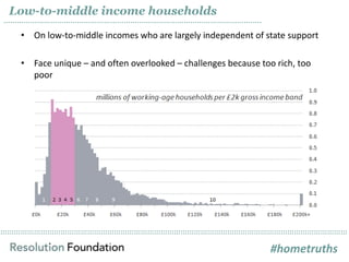 ……………………………………………………………………………………………………………………………………………………………………………………………………………………………………………………………………………………
• On low-to-middl...
