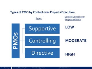 Michael Vidyakin: Introduction to PMO (UA) | PDF