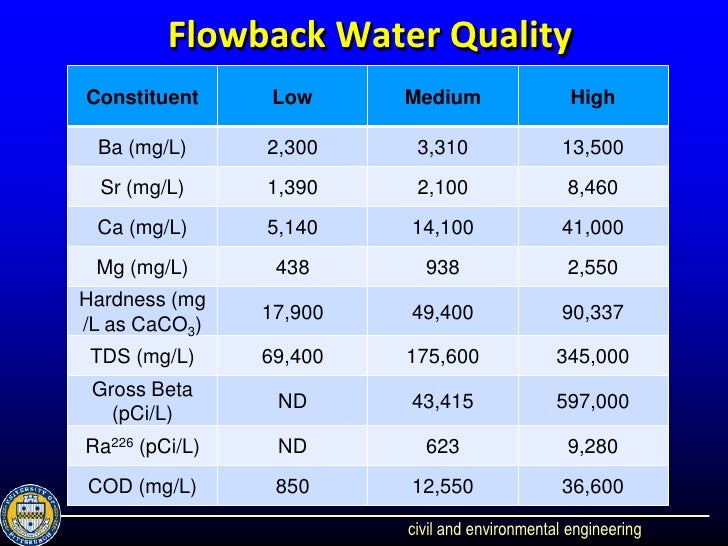 Water Quality, Quantity, and Management Lessons from the Marcellus S…