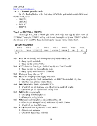DKS GROUP
http://www.embestdks.com
2.4.1.2 Các thanh ghi điều khiển
        Có bốn thanh ghi đảm nhận chức năng điều khiển quá trình trao đổi dữ liệu với
bộ nhớ Flash, đó là:
    – EECON1
    – EECON2
    – TABLAT
    – TBLPTR

Thanh ghi EECON1 và EECON2:
      Thanh ghi EECON1 là thanh ghi điều khiển việc truy cập bộ nhớ Flash và
EEPROM. Thanh ghi EECON2 không phải là một thanh ghi vật lý, đọc EECON2 sẽ luôn
cho kêt quả là ‘0’. EECON2 được dành riêng cho việc ghi và xóa bộ nhớ flash.




Bit7   EEPGD: Bit chọn bộ nhớ chương trình hay bộ nhơ EEPROM
       1 = Truy cập bộ nhớ flash
       0 = Truy cập bộ nhớ EEPROM
Bit6   CFGS: Bit chon Thanh ghi cấu hình hay bộ nhơ Flash/Data EE
       1 = Truy cập đến các thanh ghi cấu hình
       0 = Truy cập bộ nhớ Flash/data EEPROM
Bit5   Không sử dung (đọc ra = ‘0’)
Bit4   FREE: Bit cho phép xóa hàng bộ nhớ Flash
       1 = Xóa hàng bộ nhớ Flash có địa chỉ cho bởi TBLPTR ở lệnh WR tiếp theo
       0 = Chỉ thực hiện ghi vào bộ nhớ Flash
Bit3   WRERR: Cờ báo lỗi của bộ nhớ EEPROM
       1 = Quá trình ghi kết thúc quá sớm (Reset trong quá trình tự ghi)
       0 = Quá trình ghi dữ liệu hoàn tất không có lỗi
Bit2   WREN: Bit cho phép ghi
       1 = Cho phép thực hiện ghi/xóa
       0 = Không cho phép ghi/xóa
Bit1   WR: Kiểm soát việc ghi/xóa bộ nhớ Flash/Data EE
       1 = Bắt đầu quá trình ghi/xóa bộ nhớ Flash/ Bộ nhớ EEPROM
       0 = Quá trình ghi thực hiện xong
Bit6   RD: Kiểm soát việc đọc bộ nhớ Flash/Data EE
       1 = Bắt đầu quá trình đọc
       0 = Quá trình đọc dữ liệu hoàn tất.


                                          14
 