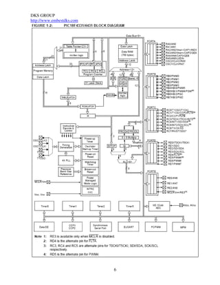 DKS GROUP
http://www.embestdks.com




                           6
 
