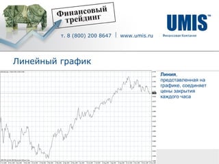 Линейный график Линия , представленная   на графике, соединяет  цены закрытия   каждого   часа  т .  8 (800) 200 8647   www.umis.ru 