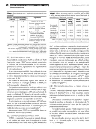 14 VI Diretrizes Brasileiras de Hipertensão – DBH VI
Diagnóstico e classificação
dias26
, ou duas medidas em cada sessão, durante sete dias27
,
realizadas pelo paciente ou por outra pessoa capacitada, du-
rante a vigília, no domicílio ou no trabalho, com equipamentos
validados. Não há, neste momento, protocolos universalmente
aceitos para a MRPA. Sua maior utilização pode superar muitas
limitações da tradicional medida da PA no consultório, sendo
mais barata e de mais fácil execução que a MAPA, embora
com limitações, como, por exemplo, a não avaliação da PA
durante o período de sono. É desejável que a MRPA torne-se
um componente de rotina da medida da PA para a maioria dos
pacientes com hipertensão conhecida ou suspeita, contribuindo
para o diagnóstico28
e o seguimento da HAS. A MRPA não deve
ser confundida com a AMPA (D)29
. Há vantagens e desvantagens
com o seu uso, do mesmo modo que com a AMPA29-31
. Apesar
de não haver um consenso na literatura em relação a critérios
de normalidade, são consideradas anormais medidas de PA
> 130/85 mmHg (B)25,32-34
.
2.2.4 Monitorização ambulatorial da pressão arterial de
24 horas
A MAPA é o método que permite o registro indireto e intermi-
tente da PA durante 24 horas ou mais, enquanto o paciente
realiza suas atividades habituais durante os períodos de vigília
e de sono.
Uma das suas características mais específicas é a possi-
bilidade de identificar as alterações do ciclo circadiano da PA,
sobretudo as alterações durante o sono, que têm implicações
prognósticas consideráveis35
.
Têm-se demonstrado que esse método é superior à medida
de consultório em predizer eventos clínicos, tais como: infarto
do miocárdio, acidente vascular encefálico, insuficiência renal
e retinopatia (B)36
.
São consideradas anormais as médias de PA de 24
horas > 125 x 75 mmHg, vigília > 130 x 85 mmHg e sono
> 110/70 mmHg (B)37
.
Tabela 4. Recomendações para o seguimento: prazos máximos para
reavaliação*
Pressão arterial inicial (mmHg)** Seguimento
Sistólica Diastólica
< 130 < 85 Reavaliar em um ano
Estimular mudanças de estilo
de vida
130-139 85-89 Reavaliar em seis meses***
Insistir em mudanças do estilo
de vida
140-159 90-99 Confirmar em dois meses***
Considerar MAPA/MRPA
160-179 100-109 Confirmar em um mês***
Considerar MAPA/MRPA
≥ 180 ≥ 110 Intervenção medicamentosa
imediata ou reavaliar em uma
semana***
* Modificar o esquema de seguimento de acordo com a condição clínica do paciente.
** Se as pressões sistólicas ou diastólicas forem de estágios diferentes, o seguimento
recomendado deve ser definido pelo maior nível de pressão.
*** Considerar intervenção de acordo com a situação clínica do paciente (fatores
de risco maiores, doenças associadas e lesão em órgãos-alvo).
MAPA: monitorização ambulatorial da pressão arterial; MRPA: monitorização
residencial da pressão arterial.
2.2.2 Automedida da pressão arterial
A automedida da pressão arterial (AMPA) foi definida pela World
Hypertension League (1988)20
como a realizada por pacientes
ou familiares, não profissionais de saúde, fora do consultório,
geralmente no domicílio, representando uma importante fonte
de informação adicional.
A principal vantagem da AMPA é a possibilidade de obter
uma estimativa mais real dessa variável, tendo em vista que
os valores são obtidos no ambiente onde os pacientes passam
a maior parte do dia21
.
Na suspeita de HAB ou HM, sugerida pelas medidas da
AMPA, recomenda-se a realização de MAPA ou MRPA para
confirmar ou excluir o diagnóstico (D).
Os aparelhos semiautomáticos de braço validados, com
capacidade de armazenar dados em sua memória, são os dispo-
sitivos mais recomendados para a AMPA pela sua facilidade de
manejo e confiabilidade (D)22
. Aparelhos de coluna de mercúrio e
aneroide apresentam inconvenientes, dificultando o seu manejo
por pessoas usualmente não capacitadas no domicílio21
.
A padronização de um procedimento para AMPA é funda-
mental para que pacientes e familiares possam ser orientados
durante a consulta no ambulatório23
. As recomendações para
medida domiciliar devem ser as mesmas adotadas24
.
Valores superiores a 130/85 mmHg pela AMPA devem ser
considerados alterados (D)25
(Tabela 5).
2.2.3 Monitorização residencial da pressão arterial
A MRPA é o registro da PA, que pode ser realizado obtendo-
se três medidas pela manhã, antes do desjejum e da tomada
de medicamento, e três à noite, antes do jantar, durante cinco
Tabela 5. Valores de pressão arterial no consultório, MAPA, AMPA
e MRPA que caracterizam efeito do avental branco, hipertensão do
avental branco e hipertensão mascarada
Consultório
(mmHg)
MAPA
vigília25
(mmHg)
AMPA
(mmHg)
MRPA1
(mmHg)
Normotensão
ou hipertensão
controlada
< 140/90 ≤ 130/85 ≤ 130/85 ≤ 130/85
Hipertensão ≥ 140/90 > 130/85 > 130/85 > 130/85
Hipertensão do
avental branco
≥ 140/90 < 130/85 < 130/85 < 130/85
Hipertensão
mascarada
< 140/90 > 130/85 > 130/85 > 130/85
AMPA: automedida da pressão arterial; MAPA: monitorização ambulatorial da
pressão arterial; MRPA: monitorização residencial da pressão arterial.
Rev Bras Hipertens vol.17(1):11-17, 2010.
 