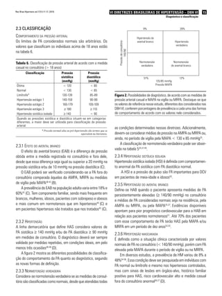 15VI Diretrizes Brasileiras de Hipertensão – DBH VI
Diagnóstico e classificação
2.3 Classificação
Comportamento da pressão arterial
Os limites de PA considerados normais são arbitrários. Os
valores que classificam os indivíduos acima de 18 anos estão
na tabela 6.
Tabela 6. Classificação da pressão arterial de acordo com a medida
casual no consultório (> 18 anos)
Classificação Pressão
sistólica
(mmHg)
Pressão
diastólica
(mmHg)
Ótima < 120 < 80
Normal < 130 < 85
Limítrofe* 130-139 85-89
Hipertensão estágio 1 140-159 90-99
Hipertensão estágio 2 160-179 100-109
Hipertensão estágio 3 ≥ 180 ≥ 110
Hipertensão sistólica isolada ≥ 140 < 90
Quando as pressões sistólica e diastólica situam-se em categorias
diferentes, a maior deve ser utilizada para classificação da pressão
arterial
* Pressão normal-alta ou pré-hipertensão são termos que se
equivalem na literatura.
2.3.1 Efeito do avental branco
O efeito do avental branco (EAB) é a diferença de pressão
obtida entre a medida registrada no consultório e fora dele,
desde que essa diferença seja igual ou superior a 20 mmHg na
pressão sistólica e∕ou de 10 mmHg na pressão diastólica (C).
O EAB poderá ser verificado considerando-se a PA fora do
consultório comparada àquelas da AMPA, MRPA ou medidas
de vigília pela MAPA38-42
(B).
A prevalência do EAB na população adulta varia entre 18% e
60%43
(C). Tem componente familiar, sendo mais frequente em
brancos, mulheres, idosos, pacientes com sobrepeso e obesos
e mais comum em normotensos que em hipertensos44
(C) e
em pacientes hipertensos não tratados que nos tratados45
(C).
2.3.2 Hipertensão
A linha demarcatória que define HAS considera valores de
PA sistólica ≥ 140 mmHg e∕ou de PA diastólica ≥ 90 mmHg
em medidas de consultório. O diagnóstico deverá ser sempre
validado por medidas repetidas, em condições ideais, em pelo
menos três ocasiões46-48
(D).
A figura 2 mostra as diferentes possibilidades de classifica-
ção do comportamento da PA quanto ao diagnóstico, segundo
as novas formas de definição.
2.3.3 Normotensão verdadeira
Considera-se normotensão verdadeira se as medidas de consul-
tório são classificadas como normais, desde que atendidas todas
Hipertensão do
avental branco
9%
51% 12%
28%
Normotensão
do avental branco
Normotensão
verdadeira
Hipertensão
verdadeira
Figura 2. Possibilidades de diagnóstico, de acordo com as medidas de
pressão arterial casual e MAPA na vigília ou MRPA. Destaque-se que
os valores de referência nesse estudo, diferentes dos considerados nas
DBH VI, conferem porcentagens de prevalência a cada uma das formas
de comportamento de acordo com os valores nele considerados.
Pressãodeconsultório
140/90
135/85 mmHg
Pressão MAPA
as condições determinadas nessas diretrizes. Adicionalmente,
devem-se considerar médias de pressão na AMPA ou MRPA ou,
ainda, no período de vigília pela MAPA < 130 x 85 mmHg25
.
A classificação de normotensão verdadeira pode ser obser-
vada na tabela 525,37,49
.
2.3.4 Hipertensão sistólica isolada
Hipertensão sistólica isolada (HSI) é definida com comportamen-
to anormal da PA sistólica com PA diastólica normal.
A HSI e a pressão de pulso são FR importantes para DCV
em pacientes de meia-idade e idosos50
.
2.3.5 Hipertensão do avental branco
Define-se HAB quando o paciente apresenta medidas de PA
persistentemente elevadas (≥ 140/90 mmHg) no consultório
e médias de PA consideradas normais seja na residência, pela
AMPA ou MRPA, ou pela MAPA25,37
. Evidências disponíveis
apontam para pior prognóstico cardiovascular para a HAB em
relação aos pacientes normotensos51
. Até 70% dos pacientes
com esse comportamento de PA terão HAS pela MAPA e/ou
MRPA em um período de dez anos52,53
.
2.3.6 Hipertensão mascarada
É definida como a situação clínica caracterizada por valores
normais de PA no consultório (< 140/90 mmHg), porém com PA
elevada pela MAPA durante o período de vigília ou na MRPA.
Em diversos estudos, a prevalência de HM variou de 8% a
48%54-56
. Essa condição deve ser pesquisada em indivíduos com
PA normal ou limítrofe e mesmo nos hipertensos controlados,
mas com sinais de lesões em órgãos-alvo, histórico familiar
positivo para HAS, risco cardiovascular alto e medida casual
fora do consultório anormal26,27
(D).
Rev Bras Hipertens vol.17(1):11-17, 2010.
 