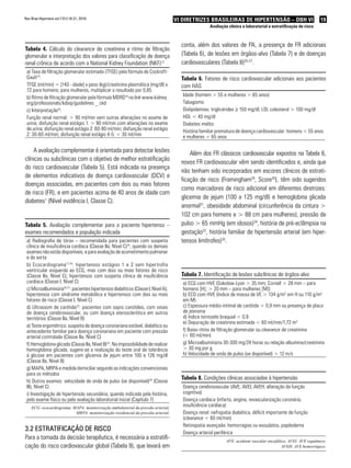 19VI Diretrizes Brasileiras de Hipertensão – DBH VI
Avaliação clínica e laboratorial e estratificação de risco
Rev Bras Hipertens vol.17(1):18-21, 2010.
Tabela 4. Cálculo do clearance de creatinina e ritmo de filtração
glomerular e interpretação dos valores para classificação de doença
renal crônica de acordo com a National Kidney Foundation (NKF)12
a) Taxa de filtração glomerular estimada (TFGE) pela fórmula de Cockroft-
Gault13
:
TFGE (ml/min) = [140 - idade] x peso (kg)/creatinina plasmática (mg/dl) x
72 para homens; para mulheres, multiplicar o resultado por 0,85
b) Ritmo de filtração glomerular pela fórmula MDRD14
no link www.kidney.
org/professionals/kdoqi/guidelines _ ckd
c) Interpretação15
:
Função renal normal: > 90 ml/min sem outras alterações no exame de
urina; disfunção renal estágio 1: > 90 ml/min com alterações no exame
de urina; disfunção renal estágio 2: 60-90 ml/min; disfunção renal estágio
2: 30-60 ml/min; disfunção renal estágio 4-5: < 30 ml/min
A avaliação complementar é orientada para detectar lesões
clínicas ou subclínicas com o objetivo de melhor estratificação
do risco cardiovascular (Tabela 5). Está indicada na presença
de elementos indicativos de doença cardiovascular (DCV) e
doenças associadas, em pacientes com dois ou mais fatores
de risco (FR), e em pacientes acima de 40 anos de idade com
diabetes1
(Nível evidência I, Classe C).
Tabela 5. Avaliação complementar para o paciente hipertenso –
exames recomendados e população indicada
a) Radiografia de tórax – recomendada para pacientes com suspeita
clínica de insuficiência cardíaca (Classe IIa, Nível C)16
, quando os demais
exames não estão disponíveis, e para avaliação de acometimento pulmonar
e de aorta
b) Ecocardiograma17,18
: hipertensos estágios 1 e 2 sem hipertrofia
ventricular esquerda ao ECG, mas com dois ou mais fatores de risco
(Classe IIa, Nível C); hipertensos com suspeita clínica de insuficiência
cardíaca (Classe I, Nível C)
c)Microalbuminúria19-21
:pacienteshipertensosdiabéticos(ClasseI,NívelA),
hipertensos com síndrome metabólica e hipertensos com dois ou mais
fatores de risco (Classe I, Nível C)
d) Ultrassom de carótida22
: pacientes com sopro carotídeo, com sinais
de doença cerebrovascular, ou com doença aterosclerótica em outros
territórios (Classe IIa, Nível B)
e) Teste ergométrico: suspeita de doença coronariana estável, diabético ou
antecedente familiar para doença coronariana em paciente com pressão
arterial controlada (Classe IIa, Nível C)
f) Hemoglobina glicada (Classe IIa, Nível B)23
. Na impossibilidade de realizar
hemoglobina glicada, sugere-se a realização do teste oral de tolerância
à glicose em pacientes com glicemia de jejum entre 100 e 126 mg/dl
(Classe IIa, Nível B)
g) MAPA, MRPA e medida domiciliar segundo as indicações convencionais
para os métodos
h) Outros exames: velocidade de onda de pulso (se disponível)24
(Classe
IIb, Nível C)
i) Investigação de hipertensão secundária, quando indicada pela história,
pelo exame físico ou pela avaliação laboratorial inicial (Capítulo 7)
ECG: ecocardiograma; MAPA: monitorização ambulatorial da pressão arterial;
MRPA: monitorização residencial da pressão arterial.
3.2 Estratificação de risco
Para a tomada da decisão terapêutica, é necessária a estratifi-
cação do risco cardiovascular global (Tabela 9), que levará em
conta, além dos valores de PA, a presença de FR adicionais
(Tabela 6), de lesões em órgãos-alvo (Tabela 7) e de doenças
cardiovasculares (Tabela 8)25-27
.
Tabela 6. Fatores de risco cardiovascular adicionais aos pacientes
com HAS
Idade (homem > 55 e mulheres > 65 anos)
Tabagismo
Dislipidemias: triglicérides ≥ 150 mg/dl; LDL colesterol > 100 mg/dl
HDL < 40 mg/dl
Diabetes melito
História familiar prematura de doença cardiovascular: homens < 55 anos
e mulheres < 65 anos
Além dos FR clássicos cardiovascular expostos na Tabela 6,
novos FR cardiovascular vêm sendo identificados e, ainda que
não tenham sido incorporados em escores clínicos de estrati-
ficação de risco (Framingham29
, Score30
), têm sido sugeridos
como marcadores de risco adicional em diferentes diretrizes:
glicemia de jejum (100 a 125 mg/dl) e hemoglobina glicada
anormal31
, obesidade abdominal (circunferência da cintura >
102 cm para homens e > 88 cm para mulheres), pressão de
pulso > 65 mmHg (em idosos)24
, história de pré-eclâmpsia na
gestação32
, história familiar de hipertensão arterial (em hiper-
tensos limítrofes)33
.
Tabela 7. Identificação de lesões subclínicas de órgãos-alvo
a) ECG com HVE (Sokolow-Lyon > 35 mm; Cornell > 28 mm – para
homens [H]; > 20 mm – para mulheres [M])
b) ECO com HVE (índice de massa de VE > 134 g/m2
em H ou 110 g/m2
em M)
c) Espessura médio-intimal de carótida > 0,9 mm ou presença de placa
de ateroma
d) Índice tornozelo braquial < 0,9
e) Depuração de creatinina estimada < 60 ml/min/1,72 m2
f) Baixo ritmo de filtração glomerular ou clearance de creatinina
(< 60 ml/min)
g) Microalbuminúria 30-300 mg/24 horas ou relação albumina/creatinina
> 30 mg por g
h) Velocidade de onda de pulso (se disponível) > 12 m/s
Tabela 8. Condições clínicas associadas à hipertensão
Doença cerebrovascular (AVE, AVEI, AVEH, alteração da função
cognitiva)
Doença cardíaca (infarto, angina, revascularização coronária,
insuficiência cardíaca)
Doença renal: nefropatia diabética, déficit importante de função
(clearance < 60 ml/min)
Retinopatia avançada: hemorragias ou exsudatos, papiledema
Doença arterial periférica
AVE: acidente vascular encefálico; AVEI: AVE isquêmico;
AVEH: AVE hemorrágico.
 