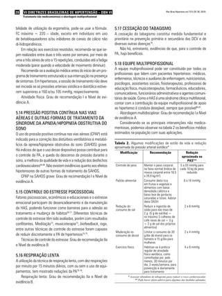 28 VI Diretrizes Brasileiras de Hipertensão – DBH VI
Tratamento não medicamentoso e abordagem multiprofissional
bilidade de utilização da ergometria, pode-se usar a fórmula:
FC máxima = 220 – idade, exceto em indivíduos em uso
de betabloqueadores e/ou inibidores de canais de cálcio não
di-hidropiridínicos.
Em relação aos exercícios resistidos, recomenda-se que se-
jam realizados entre duas e três vezes por semana, por meio de
uma a três séries de oito a 15 repetições, conduzidas até a fadiga
moderada (parar quando a velocidade de movimento diminuir).
Recomenda-se a avaliação médica antes do início de um pro-
grama de treinamento estruturado e sua interrupção na presença
de sintomas. Em hipertensos, a sessão de treinamento não deve
ser iniciada se as pressões arteriais sistólica e diastólica estive-
rem superiores a 160 e/ou 105 mmHg, respectivamente.
Atividade física: Grau de recomendação I e Nível de evi-
dência A.
5.14 Pressão positiva contínua nas vias
aéreas e outras formas de tratamento da
síndrome da apneia/hipopneia obstrutiva do
sono
O uso do pressão positiva contínua nas vias aéreas (CPAP) está
indicado para a correção dos distúrbios ventilatórios e metabó-
licos da apneia/hipopneia obstrutiva do sono (SAHOS) grave.
Há indícios de que o uso desse dispositivo possa contribuir para
o controle da PA, a queda do descenso da pressão durante o
sono, a melhora da qualidade de vida e a redução dos desfechos
cardiovasculares66-68
.Não existem evidências quanto aos efeitos
hipotensores de outras formas de tratamento da SAHOS.
CPAP na SAHOS grave: Grau de recomendação I e Nível de
evidência A.
5.15 Controle do estresse psicossocial
Fatores psicossociais, econômicos e educacionais e o estresse
emocional participam do desencadeamento e da manutenção
da HAS, podendo funcionar como barreiras para a adesão ao
tratamento e mudança de hábitos69-71
. Diferentes técnicas de
controle do estresse têm sido avaliadas, porém com resultados
conflitantes. Meditação72
, musicoterapia73
, biofeedback, ioga,
entre outras técnicas de controle do estresse foram capazes
de reduzir discretamente a PA de hipertensos74,75
.
Técnicas de controle do estresse: Grau de recomendação IIa
e Nível de evidência B.
5.16 Respiração lenta
A utilização da técnica de respiração lenta, com dez respirações
por minuto por 15 minutos diários, com ou sem o uso de equi-
pamentos, tem mostrado reduções da PA76-78
.
Respiração lenta: Grau de recomendação IIa e Nível de
evidência B.
5.17 Cessação do tabagismo
A cessação do tabagismo constitui medida fundamental e
prioritária na prevenção primária e secundária das DCV e de
diversas outras doenças79
.
Não há, entretanto, evidências de que, para o controle de
PA, haja benefícios.
5.18 Equipe multiprofissional
A equipe multiprofissional pode ser constituída por todos os
profissionais que lidem com pacientes hipertensos: médicos,
enfermeiros, técnicos e auxiliares de enfermagem, nutricionistas,
psicólogos, assistentes sociais, fisioterapeutas, professores de
educação física, musicoterapeutas, farmacêuticos, educadores,
comunicadores, funcionários administrativos e agentes comuni-
táriosdesaúde.ComoaHASéumasíndromeclínicamultifatorial,
contar com a contribuição da equipe multiprofissional de apoio
ao hipertenso é conduta desejável, sempre que possível80,81
.
Abordagem multidisciplinar: Grau de recomendação I e Nível
de evidência A.
Considerando-se as principais intervenções não medica-
mentosas, podemos observar na tabela 2 os benefícios médios
estimados na população com suas aplicações.
Tabela 2. Algumas modificações de estilo de vida e redução
aproximada da pressão arterial sistólica*
Modificação Recomendação Redução
aproximada na
PAS**
Controle de peso Manter o peso corporal
na faixa normal (índice de
massa corporal entre 18,5
e 24,9 kg/m2
)
5 a 20 mmHg para
cada 10 kg de peso
reduzido
Padrão alimentar Consumir dieta rica
em frutas e vegetais e
alimentos com baixa
densidade calórica e
baixo teor de gorduras
saturadas e totais. Adotar
dieta DASH
8 a 14 mmHg
Redução do
consumo de sal
Reduzir a ingestão de
sódio para não mais de
2 g (5 g de sal/dia) =
no máximo 3 colheres de
café rasas de sal = 3 g
+ 2 g de sal dos próprios
alimentos)
2 a 8 mmHg
Moderação no
consumo de álcool
Limitar o consumo de 30
g/dia de etanol para os
homens e 15 g/dia para
mulheres
2 a 4 mmHg
Exercício físico Habituar-se à prática
regular de atividade
física aeróbica, como
caminhadas por, pelo
menos, 30 minutos por
dia, 3 vezes/semana, para
prevenção e diariamente
para tratamento
4 a 9 mmHg
* Associar abandono de tabagismo para reduzir o risco cardiovascular.
** Pode haver efeito aditivo para algumas das medidas adotadas.
Rev Bras Hipertens vol.17(1):25-30, 2010.
 
