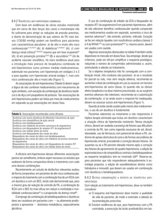 37VI Diretrizes Brasileiras de Hipertensão – DBH VI
Tratamento medicamentoso
Rev Bras Hipertens vol.17(1):31-43, 2010.
6.4.2 Terapêutica anti-hipertensiva combinada
Com base em evidências de vários estudos mostrando
que em cerca de dois terços dos casos a monoterapia não
foi suficiente para atingir as reduções de pressão previstas,
e diante da demonstração de que valores da PA mais bai-
xos (130/80 mmHg) podem ser benéficos para pacientes
com características peculiares: a) de alto e muito alto risco
cardiovascular14,16,78,79
(A); b) diabéticos15,79,80,81
(A); c) com
doença renal crônica57,58,59,82
mesmo que em fase incipiente60
(A); d) em prevenção primária79,83
(B) e secundária12,56
(A) de
acidente vascular encefálico, há clara tendência atual para
a introdução mais precoce de terapêutica combinada de
anti-hipertensivos como primeira medida medicamentosa,
sobretudo nos pacientes com hipertensão em estágios 2 e 3
e para aqueles com hipertensão arterial estágio 1, mas com
risco cardiovascular alto e muito alto (Figura 1).
Asassociaçõesdeanti-hipertensivos(Tabela5)devemseguir
a lógica de não combinar medicamentos com mecanismos de
ação similares, com exceção da combinação de diuréticos tiazídi-
cos e de alça com poupadores de potássio. Tais associações de
anti-hipertensivos podem ser feitas por meio de medicamentos
em separado ou por associações em doses fixas.
Tabela 5. Associações reconhecidas como eficazes
Diuréticos com outros diuréticos de diferentes mecanismos de ação
Diuréticos com simpatolíticos de ação central
Diuréticos com betabloqueadores
Diuréticos com inibidores da enzima conversora de angiotensina
Diuréticos com bloqueadores do receptor AT1 da angiotensina II
Diuréticos com inibidor direto da renina
Diuréticos com bloqueadores dos canais de cálcio
Bloqueadores dos canais de cálcio com betabloqueadores
Bloqueadores dos canais de cálcio com inibidores da enzima conversora
de angiotensina
Bloqueadores dos canais de cálcio com bloqueadores do receptor AT1
Bloqueadores dos canais de cálcio com inibidor direto da renina
A eficácia anti-hipertensiva dessas diferentes associações
parece ser semelhante, embora sejam escassos os estudos que
avaliaram de forma comparativa direta o tratamento com cada
uma dessas combinações.
Recentemente um estudo de desfechos relevantes avaliou
de forma comparativa, em pacientes de alto risco cardiovascular,
oimpactodotratamentocomacombinaçãofixadeumIECAcom
um diurético e com um BCC, tendo sido demonstrado que, para
o mesmo grau de redução de controle da PA, a combinação do
IECA com o BCC foi mais eficaz em reduzir a morbidade e mor-
talidade cardiovasculares84
e a progressão da doença renal85
.
O emprego da combinação de betabloqueadores e diuréticos
deve ser cauteloso em pacientes com − ou altamente predis-
postos a apresentar − distúrbios metabólicos, especialmente
glicídicos.
O uso da combinação de inibidor da ECA e bloqueador do
receptor AT1 da angiotensina II em pacientes hipertensos, além
de não adicionar benefício cardiovascular quando comparado
aos medicamentos usados em separado, aumentou o risco de
eventos adversos20
, não estando, portanto, indicado. Exceção
se faz em relação àqueles com insuficiência cardíaca classes 3
e 4 da NYHA52,53
ou com proteinúria86,87
e, mesmo assim, devem
ser usados com cautela.
Algumas associações destacadas na tabela 4 também estão
disponíveisnomercadoemdosesfixas.Seuemprego,desdeque
criterioso, pode ser útil por simplificar o esquema posológico,
reduzindo o número de comprimidos administrados e, assim,
estimulando a adesão ao tratamento.
Se o objetivo terapêutico não for conseguido com a com-
binação inicial, três condutas são possíveis: a) se o resultado
for parcial ou nulo, mas sem reação adversa, recomenda-se
aumentar a dose da combinação em uso ou associar um terceiro
anti-hipertensivo de outra classe; b) quando não se obtiver
efeito terapêutico na dose máxima preconizada, ou se surgirem
eventos adversos não toleráveis, recomenda-se a substituição
da combinação; c) se ainda assim a resposta for inadequada,
devem-se associar outros anti-hipertensivos (Figura 1).
Quando já estão sendo usados pelo menos dois medicamen-
tos, o uso de um diurético é fundamental.
Pacientes aderentes ao tratamento e não responsivos à
tríplice terapia otimizada que inclua um diurético caracterizam
a situação clínica de hipertensão resistente. Nessa situação
clínica, deverá ser avaliada a presença de fatores que dificultam
o controle da PA, tais como ingestão excessiva de sal, álcool,
obesidade, uso de fármacos com potencial de elevar a PA, sín-
drome de apneia obstrutiva do sono e de formas secundárias de
hipertensão arterial, procedendo a correção desses fatores. Se
ausentes ou se a PA persistir elevada mesmo após a correção
dos fatores de agravamento do quadro hipertensivo, a adição de
espironolactona e de simpatolíticos centrais e betabloqueadores
ao esquema terapêutico tem-se mostrado útil88
. Reserva-se,
para pacientes que não responderam adequadamente à es-
tratégia proposta, a adição de vasodilatadores diretos como
hidralazina e minoxidil, que devem ser usados em combinação
com diuréticos e betabloqueadores.
6.4.3 Outras considerações a respeito da terapêutica anti-
hipertensiva
Com relação ao tratamento anti-hipertensivo, deve-se também
considerar:
a) O esquema anti-hipertensivo deve manter a qualidade
de vida do paciente, de modo a estimular a adesão às
recomendações prescritas.
b) Existem evidências de que, para hipertensos com a PA
controlada, a prescrição de ácido acetilsalicílico em bai-
 