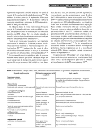 49VI Diretrizes Brasileiras de Hipertensão – DBH VI
Hipertensão arterial sistêmica secundária
hipertensivo em pacientes com DRC deve visar não apenas à
redução da PA, mas também à redução da proteinúria63,65,66
. Os
inibidores da enzima conversora da angiotensina (IECAs) e os
bloqueadores dos receptores AT1 da angiotensina II (BRAs II)
reduzem a proteinúria e a progressão da DRC independente-
mente da doença de base (A)63
.
Os inibidores diretos de renina mostraram-se efetivos na
redução da PA e da albuminúria em pacientes diabéticos, con-
tudo, pelo pequeno número de estudos e pela não inclusão de
pacientes com DRC estágios 4 e 5 nos estudos realizados, a
importância dessa classe de medicamentos nessas condições
ainda não está completamente estabelecida67-72
.
Tendo-se em mente que a hipervolemia é um importante
determinante da elevação da PA nesses pacientes, os diu-
réticos devem ser incluídos na maioria dos esquemas anti-
hipertensivos (A)63,65,73,74
. Antagonistas dos canais de cálcio
não di-hidropiridínicos são efetivos na redução da proteinúria
em pacientes com DRC secundária à nefropatia diabética63,74-
76
. Em contrapartida, os di-hidropiridínicos, além de terem se
mostrado menos efetivos que outras classes de drogas em
reduzir a progressão da doença renal, podem também agravar
a proteinúria em pacientes com DRC, diabéticos e não diabé-
ticos. Por essa razão, em pacientes com DRC e proteinúria,
recomenda-se o uso dos antagonistas do canais de cálcio
(ACC) di-hidropiridínicos apenas se associados a um IECA ou
BRA63,77-80
. Como é grande a prevalência de doença coronariana
em pacientes com DRC, os betabloqueadores com frequência
fazem parte do esquema anti-hipertensivo dessa população.
Nesse sentido, é interessante notar que o carvedilol, especi-
ficamente, mostrou-se eficaz na redução da albuminúria em
pacientes diabéticos tipo 263,81
. Sabendo-se, também, que
pacientes com DRC apresentam atividade aumentada do sis-
tema nervoso simpático, os alfa-bloqueadores e os inibidores
adrenérgicos de ação central são medicamentos que podem
ser utilizados, alternativamente, em associação com outras
classes de anti-hipertensivos85,82
. Por fim, antagonistas da
aldosterona também se mostraram efetivos na redução da
proteinúria, mesmo em pacientes que já se encontravam
utilizando IECA e BRA em associação, contudo com aumento
do risco de hipercalemia63,83
.
Em pacientes com DRC estágio 5 em terapia dialítica, a
hipervolemia tem papel preponderante na etiologia da HAS.
Dessa forma, o ajuste adequado do “peso-seco” é a medida
primordial para controle da PA nessa população (A)84-95
.
Tabela 6. Medicamentos e drogas, lícitas e ilícitas, relacionados com o desenvolvimento ou agravamento da hipertensão arterial sistêmica
Classe de medicamentos Efeito sobre a pressão arterial
e frequência
Ação sugerida
Imunossupressores
Ciclosporina, tacrolimus Intenso e frequente Inibidor de enzima conversora de angiotensina e antagonista
de canal de cálcio (nifedipino/anlodipino). Ajustar nível sérico.
Reavaliar opções
Glicocorticoide
Anti-inflamatórios não esteroides
Inibidores da ciclo-oxigenase 1 e ciclo-oxigenase 2 Eventual, muito relevante com uso
contínuo
Observar função renal e informar efeitos adversos
Anorexígenos/sacietógenos
Anfepramona e outros Intenso e frequente Suspensão ou redução de dose
Sibutramina Moderado, mas pouco relevante Avaliar a redução da pressão arterial obtida com a redução de peso
Vasoconstritores, incluindo derivados do Ergot Variável, mas transitório Usar por período determinado
Hormônios
Eritropoietina humana Variável e frequente Avaliar hematócrito e dose semanal
Anticoncepcionais orais Variável, prevalência de
hipertensão até 5%
Avaliar a substituição do método com especialista
Terapia de reposição estrogênica (estrogênios
conjugados e estradiol)
Variável Avaliar risco e custo-benefício
Hormônio de crescimento (adultos) Variável, uso cosmético Suspensão
Antidepressivos
Inibidores da monoaminoxidase Intenso, infrequente Abordar como crise adrenérgica
Tricíclicos Variável e frequente Abordar como crise adrenérgica. Vigiar interações
medicamentosas
Drogas ilícitas e álcool
Anfetamina, cocaína e derivados Efeito agudo, intenso.
Dose-dependente
Abordar como crise adrenérgica
Álcool Variável e dose-dependente.
Muito prevalente
Veja tratamento não medicamentoso
Rev Bras Hipertens vol.17(1):44-51, 2010.
 