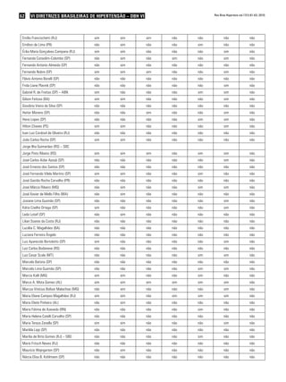 62 VI Diretrizes Brasileiras de Hipertensão – DBH VI Rev Bras Hipertens vol.17(1):61-63, 2010.
Emílio Francischetti (RJ) sim sim sim não não não não
Emilton de Lima (PR) não sim não não sim não não
Érika Maria Gonçalves Campana (RJ) sim sim não não não sim não
Fernanda Consolim-Colombo (SP) não sim não sim não sim não
Fernando Antonio Almeida (SP) não sim não não não não não
Fernando Nobre (SP) sim sim sim não não sim não
Flávio Antonio Borelli (SP) não não não não não não não
Frida Liane Plavnik (SP) não não não não não sim não
Gabriel R. de Freitas (SP) – ABN sim não não não sim sim não
Gilson Feitosa (BA) sim sim não não não sim não
Giovânio Vieira da Silva (SP) não não não não não não não
Heitor Moreno (SP) não não sim não não sim não
Heno Lopes (SP) não não não não sim sim não
Hilton Chaves (PE) sim sim não não não sim não
Ivan Luiz Cordovil de Oliveira (RJ) não não não não não não não
João Carlos Rocha (SP) sim sim não não não não não
Jorge Ilha Guimarães (RS) – SBC
Jorge Pinto Ribeiro (RS) sim sim sim não sim sim não
José Carlos Aidar Ayoub (SP) não não não não não sim não
José Ernesto dos Santos (SP) não não não não não não não
José Fernando Vilela Martins (SP) sim sim não não sim não não
José Gastão Rocha Carvalho (PR) não não não não não não não
José Márcio Ribeiro (MG) não sim não não sim sim não
José Xavier de Mello Filho (MA) não sim não não não não não
Josiane Lima Gusmão (SP) não não não não não sim não
Kátia Coelho Ortega (SP) sim não não não não sim não
Leda Lotaif (SP) não sim não não não não não
Lilian Soares da Costa (RJ) não não não não não não não
Lucélia C. Magalhães (BA) não não não não não não não
Luciana Ferreira Ângelo não não não não não não não
Luiz Aparecido Bortolotto (SP) sim não não não não sim não
Luiz Carlos Bodanese (RS) não não não não não não não
Luiz Cesar Scala (MT) não não não não sim sim não
Marcelo Batista (SP) não não não não não não não
Marcelo Lima Gusmão (SP) não não não não sim sim não
Marcio Kalil (MG) sim sim não não sim não não
Marco A. Mota Gomes (AL) sim sim sim sim sim sim não
Marcus Vinícius Bolívar Malachias (MG) não sim não não não sim não
Maria Eliane Campos Magalhães (RJ) sim sim não sim sim sim não
Maria Eliete Pinheiro (AL) não sim não não não não não
Maria Fátima de Azevedo (RN) não não não não sim não não
Maria Helena Catelli Carvalho (SP) não não não não não não não
Maria Tereza Zanella (SP) sim sim não não não sim não
Marilda Lipp (SP) não não não não não não não
Marília de Brito Gomes (RJ) – SBD não não não não sim não não
Mario Fritsch Neves (RJ) não não não não não não não
Maurício Wajngarten (SP) não sim não não não não não
Nárcia Elisa B. Kohlmann (SP) não não não não não não não
 
