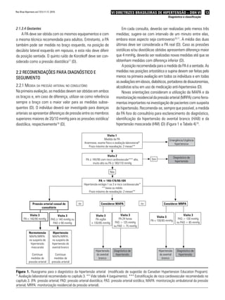 Rev Bras Hipertens vol.17(1):11-17, 2010.                                            VI DIRETRIZES BRASILEIRAS DE HIPERTENSÃO – DBH VI                            13
                                                                                                                                    Diagnóstico e classificação



2.1.3.4 Gestantes                                                                              Em cada consulta, deverão ser realizadas pelo menos três
    A PA deve ser obtida com os mesmos equipamentos e com                                  medidas; sugere-se com intervalo de um minuto entre elas,
a mesma técnica recomendada para adultos. Entretanto, a PA                                 embora esse aspecto seja controverso10,11. A média das duas
também pode ser medida no braço esquerdo, na posição de                                    últimas deve ser considerada a PA real (D). Caso as pressões
decúbito lateral esquerdo em repouso, e esta não deve diferir                              sistólicas e/ou diastólicas obtidas apresentem diferença maior
da posição sentada. O quinto ruído de Korotkoff deve ser con-                              que 4 mmHg, deverão ser realizadas novas medidas até que se
siderado como a pressão diastólica17 (D).                                                  obtenham medidas com diferença inferior (D).
                                                                                               A posição recomendada para a medida da PA é a sentada. As
2.2 Recomendações PaRa diaGnóstico e                                                       medidas nas posições ortostática e supina devem ser feitas pelo
seGuimento                                                                                 menos na primeira avaliação em todos os indivíduos e em todas
                                                                                           as avaliações em idosos, diabéticos, portadores de disautonomias,
2.2.1 medida da pressão arterial no consultório                                            alcoolistas e/ou em uso de medicação anti-hipertensiva (D).
Na primeira avaliação, as medidas devem ser obtidas em ambos                                   Novas orientações consideram a utilização da MAPA e da
os braços e, em caso de diferença, utilizar-se como referência                             monitorização residencial da pressão arterial (MRPA) como ferra-
sempre o braço com o maior valor para as medidas subse-                                    mentas importantes na investigação de pacientes com suspeita
quentes (D). O indivíduo deverá ser investigado para doenças                               de hipertensão. Recomenda-se, sempre que possível, a medida
arteriais se apresentar diferenças de pressão entre os membros                             da PA fora do consultório para esclarecimento do diagnóstico,
superiores maiores de 20/10 mmHg para as pressões sistólica/                               identificação da hipertensão do avental branco (HAB) e da
diastólica, respectivamente18 (D).                                                         hipertensão mascarada (HM) (D) (Figura 1 e Tabela 4)19.

                                                                               Visita 1
                                                                            Medida da PA                                             Emergência/Urgência
                                                             Anamnese, exame físico e avaliação laboratorial*                           hipertensiva
                                                                Prazo máximo de reavaliação: 2 meses**


                                                                                 Visita 2
                                                                                                                                           Diagnóstico de
                                                              PA ≥ 140/90 com risco cardiovascular*** alto,            Sim
                                                                                                                                            hipertensão
                                                                    muito alto ou PA ≥ 180/110 mmHg

                                                                                     Não

                                                                         PA = 140-179/90-109
                                                             Hipertensão estágio 1 ou 2 e risco cardiovascular*
                                                                            ** baixo ou médio
                                                                 Prazo máximo de reavaliação: 2 meses**



                 Pressão arterial casual de             ou                  Considerar MAPA                       ou             Considerar MRPA
                       consultório

             Visita 3                    Visita 3                      Visita 3             Visita 3                                              Visita 3
                                                                                                                            Visita 3
        PA < 140/90 mmHg            PAS ≥ 140 mmHg ou                 PA vigília           PA 24 horas                                        PAS > 130 mmHg
                                                                                                                       PA < 130/85 mmHg
                                      PAD ≥ 90 mmHg                < 130/85 mmHg        PAS > 125 mmHg                                       ou PAD > 85 mmHg
                                                                                       ou PAD > 75 mmHg

             Normotensão              Hipertensão
             MAPA/MRPA:              MAPA/MRPA:
             na suspeita de          na suspeita de
              hipertensão            hipertensão do
              mascarada              avental branco
                                                                       Hipertensão     Diagnóstico de                        Hipertensão      Diagnóstico de
                Continuar               Continuar                       do avental      hipertensão                           do avental       hipertensão
               medidas de              medidas de                        branco                                                branco
             pressão arterial        pressão arterial


Figura 1. Fluxograma para o diagnóstico da hipertensão arterial (modificado de sugestão do Canadian Hypertension Education Program).
* Avaliação laboratorial recomendada no capítulo 3. ** Vide tabela 4 (seguimento). *** Estratificação de risco cardiovascular recomendado no
capítulo 3. (PA: pressão arterial; PAD: pressão arterial diastólica; PAS: pressão arterial sistólica; MAPA: monitorização ambulatorial da pressão
arterial; MRPA: monitorização residencial da pressão arterial).
 