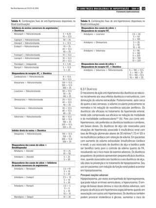 Rev Bras Hipertens vol.17(1):31-43, 2010.                          VI DIRETRIZES BRASILEIRAS DE HIPERTENSÃO – DBH VI                   33
                                                                                                            Tratamento medicamentoso



Tabela 4. Combinações fixas de anti-hipertensivos disponíveis no     Tabela 4. Combinações fixas de anti-hipertensivos disponíveis no
Brasil (continuação)                                                 Brasil (continuação)
 Inibidores da enzima conversora da angiotensina                      Bloqueadores dos canais de cálcio +
 + Diuréticos                                                         Bloqueadores do receptor AT1
    Benazepril + Hidroclorotiazida                 5 + 6,25             Anlodipino + Losartana                              2,5 + 50
                                                   10 + 12,5                                                                  5 + 50
    Captopril + Hidroclorotiazida                   50 + 25                                                                  5 + 100
    Cilazapril + Hidroclorotiazida                  5 + 12,5            Anlodipino + Olmesartana                              5 + 20
                                                                                                                              5 + 40
    Enalapril + Hidroclorotiazida                   10 + 25                                                                  10 + 40
                                                   20 + 12,5
                                                    50 + 25             Anlodipino + Valsartana                               5 + 80
                                                                                                                             5 + 160
    Fosinopril + Hidroclorotiazida                 10 + 12,5                                                                 5 + 320
    Lisinopril + Hidroclorotiazida                 10 + 12,5                                                                10 + 160
                                                   20 + 12,5                                                                10 + 320
    Perindopril + Indapamida                        4 + 1,25          Bloqueadores dos canais de cálcio +
    Ramipril + Hidroclorotiazida                    5 + 12,5          Bloqueadores do receptor AT1 + Diurético
                                                     5 + 25             Anlodipino + Valsartana + Hidroclorotiazida      5 + 160 + 12,5
 Bloqueadores do receptor AT1 + Diurético                                                                                 5 + 160 + 25
                                                                                                                         10 + 160 +12,5
   Candesartana + Hidroclorotiazida                  8 + 12,5                                                            10 + 160 + 25
                                                    16 + 12,5
    Irbesartana + Hidroclorotiazida                150 + 12,5
                                                   300 + 12,5
                                                    300 + 25
                                                                     6.3.1 diuréticos
    Losartana + Hidroclorotiazida                   50 + 12,5
                                                     50 + 25         O mecanismo de ação anti-hipertensiva dos diuréticos se relacio-
                                                    100 + 25         na inicialmente aos seus efeitos diuréticos e natriuréticos, com
    Olmesartana + Hidroclorotiazida                 20 + 12,5        diminuição do volume extracelular. Posteriormente, após cerca
                                                   40 + 12,5
                                                     40 + 25         de quatro a seis semanas, o volume circulante praticamente se
    Telmisartana + Hidroclorotiazida               40 + 12,5         normaliza e há redução da resistência vascular periférica. Os
                                                    80 + 12,5        diuréticos são eficazes no tratamento da hipertensão arterial,
                                                     80 + 25
                                                                     tendo sido comprovada sua eficácia na redução da morbidade
    Valsartana + Hidroclorotiazida                  80 + 12,5
                                                   160 + 12,5        e da mortalidade cardiovasculares3-6 (A). Para uso como anti-
                                                    160 + 25         hipertensivos, são preferidos os diuréticos tiazídicos e similares,
                                                   320 + 12,5
                                                    320 + 25         em baixas doses. Os diuréticos de alça são reservados para
 Inibidor direto da renina + Diurético                               situações de hipertensão associada à insuficiência renal com
    Alisquireno + Hidroclorotiazida                150 + 12,5        taxa de filtração glomerular abaixo de 30 ml/min/1,73 m2 (D) e
                                                    150 + 25         na insuficiência cardíaca com retenção de volume. Em pacientes
                                                   300 + 12,5
                                                    300 + 25         com aumento do volume extracelular (insuficiências cardíaca
 Bloqueadores dos canais de cálcio +                                 e renal), o uso associado de diurético de alça e tiazídico pode
 Betabloqueador                                                      ser benéfico tanto para o controle do edema quanto da PA,
   Nifedipino + Atenolol                            10 + 25          ressalvando-se o risco maior de eventos adversos. Os diuréticos
                                                    20 + 50
    Anlodipino + Atenolol                            5 + 25          poupadores de potássio apresentam pequena eficácia diurética,
                                                    5 + 50           mas, quando associados aos tiazídicos e aos diuréticos de alça,
 Bloqueadores dos canais de cálcio + Inibidores                      são úteis na prevenção e no tratamento de hipopotassemia. Seu
 da enzima conversora da angiotensina
                                                                     uso em pacientes com redução da função renal poderá acarretar
   Anlodipino + Benazepril                          2,5 +10
                                                     5 + 10          em hiperpotassemia.
                                                     5 + 20
                                                                     Principais reações adversas
    Anlodipino + Enalapril                          2,5 + 10
                                                     5 + 10          Hipopotassemia, por vezes acompanhada de hipomagnesemia,
                                                     5 + 20          que pode induzir arritmias ventriculares, e hiperuricemia. O em-
    Anlodipino + Ramipril                           2,5 + 5          prego de baixas doses diminui o risco de efeitos adversos, sem
                                                      5+5
                                                     5 + 10          prejuízo da eficácia anti-hipertensiva especialmente quando em
                                                    10 + 10          associação com outros anti-hipertensivos. Os diuréticos também
    Manidipino + Delapril                           10 + 30          podem provocar intolerância à glicose, aumentar o risco do
 