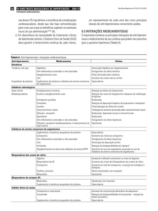 38    VI DIRETRIZES BRASILEIRAS DE HIPERTENSÃO – DBH VI                                                               Rev Bras Hipertens vol.17(1):31-43, 2010.

      Tratamento medicamentoso



        xas doses (75 mg) diminui a ocorrência de complicações                      um representante de cada uma das cinco principais
        cardiovasculares, desde que não haja contraindicação                        classes de anti-hipertensivos comumente usados.
        para o seu uso e que os benefícios superem os eventuais
        riscos da sua administração79,89 (A).                                6.5 inteRações medicamentosas
     c) Em decorrência da necessidade de tratamento crônico                  É importante conhecer as principais interações de anti-hiperten-
        da hipertensão arterial, o Sistema Único de Saúde (SUS)              sivos e medicamentos de uso contínuo que podem ser prescritos
        deve garantir o fornecimento contínuo de, pelo menos,                para o paciente hipertenso (Tabela 6).




Tabela 6. Anti-hipertensivos: interações medicamentosas
Anti-hipertensivo                               Medicamentos                                                      Efeitos
Diuréticos
Tiazídicos e de alça       Digitálicos                                                 Intoxicação digitálica por hipopotassemia
                           Anti-inflamatórios esteroides e não esteroides              Antagonismo do efeito diurético
                           Hipoglicemiantes orais                                      Efeito diminuído pelos tiazídicos
                           Lítio                                                       Aumento dos níveis séricos do lítio
Poupadores de potássio     Suplementos de potássio e inibidores da enzima conversora   Hipercalemia
                           de angiotensina
Inibidores adrenérgicos
Ação central            Antidepressivos tricíclicos                                    Redução do efeito anti-hipertensivo
Betabloqueadores        Insulina e hipoglicemiantes orais                              Redução dos sinais de hipoglicemia e bloqueio da mobilização
                                                                                       de glicose
                         Amiodarona quinidina                                          Bradicardia
                         Cimetidina                                                    Redução da depuração hepática de propranolol e metoprolol
                         Cocaína                                                       Potencialização do efeito da cocaína
                         Vasoconstritores nasais                                       Facilitação do aumento da pressão pelos vasoconstritores nasais
                         Diltiazem, verapamil                                          Bradicardia, depressão sinusal e atrioventricular
                         Dipiridamol                                                   Bradicardia
                         Anti-inflamatórios esteroides e não esteroides                Antagonismo do efeito hipotensor
                         Diltiazem, verapamil, betabloqueadores e medicamentos de      Hipotensão
                         ação central
Inibidores da enzima conversora de angiotensina
                         Suplementos e diuréticos poupadores de potássio               Hipercalemia
                         Ciclosporina                                                  Aumento dos níveis de ciclosporina
                         Anti-inflamatórios esteroides e não esteroides                Antagonismo do efeito hipotensor
                         Lítio                                                         Diminuição da depuração do lítio
                         Antiácidos                                                    Redução da biodisponibilidade do captopril
                         Hipoglicemiantes da classe dos inibidores da enzima DPP4      Aumento do risco de angioedema associado ao uso de
                                                                                       inibidores da enzima conversora de angiotensina
Bloqueadores dos canais de cálcio
                        Digoxina                                                       Verapamil e diltiazem aumentam os níveis de digoxina
                        Bloqueadores de H2                                             Aumento dos níveis dos bloqueadores dos canais de cálcio
                        Ciclosporina                                                   Aumento do nível de ciclosporina, a exceção de anlodipino e
                                                                                       felodipino
                          Teofilina, prazosina                                         Níveis aumentados com verapamil
                          Moxonidina                                                   Hipotensão
Bloqueadores do receptor AT1
                          Moxonidina                                                   Hipotensão com losartana
                          Suplementos e diuréticos poupadores de potássio              Hipercalemia
Inibidor direto da renina
                          Ciclosporina e cetoconazol                                   Aumento da concentração plasmática de alisquireno
                          Furosemida                                                   Redução da biodisponibilidade da furosemida – redução do
                                                                                       efeito natriurético
                           Suplementos e diuréticos poupadores de potássio             Hipercalemia
 