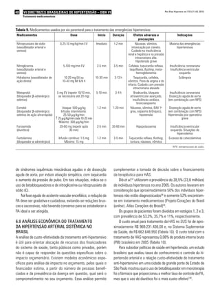40   VI DIRETRIZES BRASILEIRAS DE HIPERTENSÃO – DBH VI                                                                     Rev Bras Hipertens vol.17(1):31-43, 2010.

     Tratamento medicamentoso



Tabela 9. Medicamentos usados por via parenteral para o tratamento das emergências hipertensivas
Medicamentos                                Dose                  Início     Duração            Efeitos adversos e                      Indicações
                                                                                                    precauções
Nitroprussiato de sódio             0,25-10 mg/kg/min EV         Imediato     1-2 min            Náuseas, vômitos,             Maioria das emergências
(vasodilatador arterial e                                                                    intoxicação por cianeto.               hipertensivas
venoso)                                                                                      Cuidado na insuficiência
                                                                                         renal e hepática e na pressão
                                                                                                 intracraniana alta.
                                                                                                  Hipotensão grave
Nitroglicerina                         5-100 mg/min EV            2-5 min     3-5 min     Cefaleia, taquicardia reflexa,        Insuficiência coronariana
(vasodilatador arterial e                                                                  taquifilaxia, flushing, meta-         Insuficiência ventricular
venoso)                                                                                           hemoglobinemia                         esquerda
Hidralazina (vasodilatador de          10-20 mg EV ou            10-30 min    3-12 h           Taquicardia, cefaleia,                   Eclâmpsia
ação direta)                          10-40 mg IM 6/6 h                                  vômitos. Piora da angina e do
                                                                                         infarto. Cuidado com pressão
                                                                                               intracraniana elevada
Metoprolol                        5 mg EV (repetir 10/10 min,    5-10 min      3-4 h           Bradicardia, bloqueio           Insuficiência coronariana
(bloqueador β-adrenérgico          se necessário até 20 mg)                                 atrioventricular avançado,         Dissecção aguda de aorta
seletivo)                                                                                     insuficiência cardíaca,         (em combinação com NPS)
                                                                                                   broncoespasmo
Esmolol                               Ataque: 500 mg/kg           1-2 min    1-20 min       Náuseas, vômitos, BAV 1o           Dissecção aguda de aorta
(bloqueador β-adrenérgico            Infusão intermitente:                                  grau, espasmo brônquico,          (em combinação com NPS)
seletivo de ação ultrarrápida)         25-50 mg/kg/min                                               hipotensão               Hipertensão pós-operatória
                                 ↑ 25 mg/kg/min cada 10-20 min                                                                          grave
                                    Máximo: 300 mg/kg/min
Furosemida                          20-60 mg (repetir após        2-5 min    30-60 min          Hipopotassemia                  Insuficiência ventricular
(diurético)                                30 min)                                                                              esquerda. Situações de
                                                                                                                                      hipervolemia
Fentolamina                        Infusão contínua: 1-5 mg       1-2 min     3-5 min    Taquicardia reflexa, flushing,        Excesso de catecolaminas
(bloqueador α adrenérgico)              Máximo: 15 mg                                     tontura, náuseas, vômitos
                                                                                                                                  NPS: nitroprussiato de sódio.




de síndromes isquêmicas miocárdicas agudas e de dissecção                     complementar a tomada de decisão sobre o financiamento
aguda de aorta, por induzir ativação simpática, com taquicardia               da terapêutica para HAS.
e aumento da pressão de pulso. Em tais situações, indica-se o                      Dib et al.97 utilizaram a prevalência de 28,5% (33,6 milhões)
uso de betabloqueadores e de nitroglicerina ou nitroprussiato de              de indivíduos hipertensos no ano 2005. Os autores levaram em
sódio (C).                                                                    consideração que aproximadamente 50% dos indivíduos hiper-
    Na fase aguda de acidente vascular encefálico, a redução da               tensos não estão diagnosticados98 e somente 52% encontram-
PA deve ser gradativa e cuidadosa, evitando-se reduções brus-                 se em tratamento medicamentoso [Projeto Corações do Brasil
cas e excessivas, não havendo consenso para se estabelecer a                  (online). Atlas Corações do Brasil]99.
PA ideal a ser atingida.                                                           Os grupos de pacientes foram divididos em estágios 1, 2 e 3,
                                                                              com prevalência de 53,3%, 35,7% e 11%, respectivamente.
6.8 análise econômica do tRatamento                                                O custo anual para tratamento da HAS no SUS foi de apro-
da HiPeRtensão aRteRial sistêmica no                                          ximadamente R$ 969.231.436,00 e, no Sistema Suplementar
BRasil                                                                        de Saúde, de R$ 662.646.950 (Tabela 10). O custo total com o
A análise de custo-efetividade do tratamento anti-hipertensivo                tratamento da HAS representou 0,08% do produto interno bruto
é útil para orientar alocação de recursos dos financiadores                   (PIB) brasileiro em 2005 (Tabela 10).
do sistema de saúde, tanto públicos como privados, porém                           Para subsidiar políticas de saúde em hipertensão, um estudo
não é capaz de responder às questões específicas sobre o                      brasileiro que avaliou taxas de conhecimento e controle da hi-
impacto orçamentário. Existem modelos econômicos espe-                        pertensão arterial e a relação custo-efetividade do tratamento
cíficos para análise de impacto no orçamento, pelos quais o                   anti-hipertensivo em uma cidade de grande porte do Estado de
financiador estima, a partir do número de pessoas benefi-                     São Paulo mostrou que o uso de betabloqueador em monoterapia
ciadas e da prevalência da doença em questão, qual será o                     foi o fármaco que proporcionou a melhor taxa de controle da PA,
comprometimento no seu orçamento. Essa análise permite                        mas que o uso de diurético foi o mais custo-efetivo100.
 