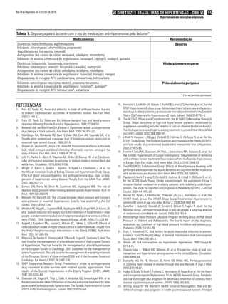 Rev Bras Hipertens vol.17(1):52-56, 2010.                                                  VI DIRETRIZES BRASILEIRAS DE HIPERTENSÃO – DBH VI                                    55
                                                                                                                                    Hipertensão em situações especiais




Tabela 1. Segurança para o lactente com o uso de medicações anti-hipertensivas pela lactante55
                                               Medicamentos                                                                                  Recomendação
 Diuréticos: hidroclorotiazida, espironolactona                                                                                                 Seguros
 Inibidores adrenérgicos: alfametildopa, propranolol
 Vasodilatadores: hidralazina, minoxidil
 Antagonistas dos canais de cálcio: verapamil, nifedipino, nitrendipino
 Inibidores da enzima conversora de angiotensina: benazapril, captopril, enalapril, quinadril
 Diuréticos: indapamida, furosemida, triantereno                                                                                       Moderadamente seguros
 Inibidores adrenérgicos: atenolol, bisoprolol, carvedilol, metoprolol
 Antagonistas dos canais de cálcio: anlodipino, isradipino, nisoldipino
 Inibidores da enzima conversora de angiotensina: fosinopril, lisinopril, ramipril
 Bloqueadores do receptor AT1: candesartana, olmesartana, telmisartana
 Inibidores adrenérgicos: reserpina, nadolol, prazosina, terazosina                                                                   Potencialmente perigosos
 Inibidores da enzima conversora de angiotensina: fosinopril*, quinapril*
 Bloqueadores do receptor AT1: telmisartana*, valsartana
                                                                                                                                                       * Uso no período perinatal.


ReFeRências                                                                                  15. Hansson L, Lindholm LH, Ekbom T, Dahlöf B, Lanke J, Scherstén B, et al.; for the
1.    Park IU, Taylor AL. Race and ethnicity in trials of antihypertensive therapy               STOP-Hypertension-2 study group. Randomised trial of old and new antihyperten-
      to prevent cardiovascular outcomes: A systematic review. Ann Fam Med.                      sive drugs in elderly patients: cardiovascular mortality and morbidity the Swedish
      2007;5:444-52.                                                                             Trial in Old Patients with Hypertension-2 study. Lancet. 1999;354:1751-6.
2.    Freis ED, Reda DJ, Materson BJ. Volume (weight) loss and blood pressure                16. The ALLHAT Officers and Coordinators for the ALLHAT Collaborative Research
      response following thiazide duiretics. Hypertension. 1988;12:244-50.                       Group. Major outcomes in high-risk hypertensive patients randomized to
3.    Brewster LM, van Montfrans GA, Kleijnen J. Systematic review: antihypertensive             angiotensin-converting enzyme inhibitor or calcium channel blocker vs diuretic:
      drug therapy in black patients. Ann Intern Med. 2004;141:614-27.                           The Antihypertensive and Lipid-Lowering treatment to prevent Heart Attack Trial
4.    MacGregor GA, Markandu ND, Best FI, Elder DM, Cam JM, Sagnella GA, et al.                  (ALLHAT). JAMA. 2002;288:2981-97.
                                                                                             17. Lithell H, Hansson L, Skogg I, Elmfeldt D, Hofman A, Olofsson B, et al.; for the
      Double-blind randomized crossover trial of moderate sodium restriction in
                                                                                                 SCOPE Study Group. The Study on Cognition and Prognosis in the Elderly (SCOPE):
      essential hypertension. Lancet. 1982;351-5.
                                                                                                 principal results of a randomized double-blind intervention trial. J Hypertens.
5.    Shaper AG, Leonard PJ, Jones KW, Jones M. Environmental effects on the body
                                                                                                 2003;21:875-86.
      built, blood pressure and blood chemistry of nomadic warriors serving in the
                                                                                             18. Forette F, Seux ML, Staessen JA, Thijs L, Babarskiene MR, Babeanu S, et al.; for
      army of Kenya. East Afric Med J. 1969;46:282-9.
                                                                                                 the Systolic Hypertension in Europe Investigators. The prevention of dementia
6.    Luft FC, Rankin LI, Bloch R, Weyman AE, Willis LR, Murray RH, et al. Cardiovas-
                                                                                                 with antihypertensive treatment. New evidence from the Systolic Hypertension
      cular and humoral responses to extremes of sodium intake in normal black and
                                                                                                 in Europe (Syst-Eur) study. Arch Intern Med. 2002;162(18):2046-52.
      white men. Circulation. 1979;60:697-706.
                                                                                             19. The PROGRESS Collaborative Group. Effects of blood pressure lowering with
7.    Wright JT, Bakris G, Greene T, Agodoa LY, Appel LJ, Charleston J, et al.; for
                                                                                                 perindopril and indapamide therapy on dementia and cognitive decline in patients
      the African American Study of Kidney Disease and Hypertension Study Group.
                                                                                                 with cerebrovascular disease. Arch Intern Med. 2003;163:1069-75.
      Effect of blood pressure lowering and antihypertensive drug class on pro-
                                                                                             20. Papademitriou V, Farsang C, Elmfeldt D, Hofman A, Lithell H, Olofsson B, et al.;
      gression of hypertensive kidney disease. Results from the AASK Trial. JAMA.
                                                                                                 for the SCOPE Study Group. Stroke prevention with the angiotensin II type 1
      2002;288:2421-31.
                                                                                                 receptor blocker candesartan in elderly patients with isolated systolic hyper-
8.    Somes GW, Pahor M, Shorr RI, Cushman WC, Applegate WB. The role of                         tension. The study on cognition and prognosis in the elderly (SCOPE). J Am Coll
      diastolic blood pressure when treating isolated systolic hypertension. Arch Int            Cardiol. 2004;44:1175-80.
      Med. 1999;159:2004-9.                                                                  21. Becket NS, Peters R, Fletcher AE, Staessen JA, Liu L, Dumitrascu D, et al. The
9.    Messerli FH, Panjrath GS. The J-Curve between blood pressure and coronary                  HYVET Study Group. The HYVET Study Group Treatment of Hypertension in
      artery disease or essential hypertension. Exactly how essential? J Am Coll                 patients 80 years of age and older. N Engl J. 2008;358:1887-98.
      Cardiol. 2009;54:1827-34.                                                              22. Gueyffier F, Bulpitt C, Boissel JP, Schron E, Ekbom T, Fagard R, et al.; for the
10.   Whelton PK, Appel LJ, Espeland MA, Applegate WB, Ettinger WH Jr, Kostis JB,                INDIANA Group. Antihypertensive drugs in very old people: a subgroup analysis
      et al. Sodium reduction and weight loss in the treatment of hypertension in older          of randomised controlled trials. Lancet. 1999;353:793-6.
      people: a randomized controlled trial of nonpharmacologic interventions in the el-     23. National High Blood Pressure Education Program Working Group on High Blood
      derly (TONE). TONE Collaborative Research Group. JAMA. 1998;279:839-46.                    Pressure in Children and Adolescents. The fourth report on the diagnosis,
11.   Appel LJ, Espeland MA, Easter L, Wilson AC, Folmar S, Clifton R. Effects of                evaluation, and treatment of high blood pressure in children and adolescents.
      reduced sodium intake on hypertension control in older individuals: results from           Pediatrics. 2004;114:555-76.
      the Trial of Nonpharmacologic Interventions in the Elderly (TONE). Arch Intern         24. Croft P, Hannaford PC. Risk factors for acute myocardial infarction in women:
      Med. 2001;161:685-93.                                                                      Evidence from the Royal College of General Practitioners Oral Contraception
12.   Mancia G, De Backer G, Dominiczak A, Cifkova R, Fagard R, Germano G, et al. The            Study. BMJ. 1989;298:165-8.
      task force for the management of arterial hypertension of the European Society         25. Woods JW. Oral contraceptives and hypertension. Hypertension. 1988;11(suppl II):
      of Hypertension, The task force for the management of arterial hypertension                II-11-II-15.
      of the European Society of Cardiology. 2007 Guidelines for the management of           26. Chasan-Taber L, Willett WC, Manson JE, et al. Prospective study of oral con-
      arterial hypertension: The task force for the management of arterial hypertension          traceptives and hypertension among women in the United States. Circulation.
      of the European Society of Hypertension (ESH) and of the European Society of               1996;94:483-9.
      Cardiology. Eur Heart J. 2007;28:1462-536.                                             27. Stampfer MJ, Hu FB, Manson JE, Rimm EB, Willet WC. Primary prevention
13.   SHEP Cooperative Research Group. Prevention of stroke by antihypertensive                  of coronary heart disease in women through diet and lifestyle. N Engl J Med.
      drug treatment in older persons with isolated systolic hypertension. Final                 2000;343:16-22.
      results of the Systolic Hypertension in the Elderly Program (SHEP). JAMA.              28. Hulley S, Grady D, Bush T, Furberg C, Herrington, D, Riggs B, et al.; for the Heart
      1991;265:3255-64.                                                                          and Estrogen/progestin Replacement Study (HERS) Research Group. Randomi-
14.   Staessen JA, Fagard R, Thijs L, Celis H, Arabidze GG, Birkenhäger WH, et al.               zed trial of estrogen plus progestin for secondary prevention of coronary heart
      Randomized double-blind comparison of placebo and active treatment for older               disease in postmenopausal women. JAMA. 1998;280:605.
      patients with isolated systolic hypertension. The Systolic Hypertension in Europe      29. Writing Group for the Women’s Health Initiative Investigators. Risk and be-
      (SYST–EUR) Trial Investigators. Lancet. 1997;350:757-64.                                   nefits of estrogen plus progestin in health postmenopausal women. Principal
 
