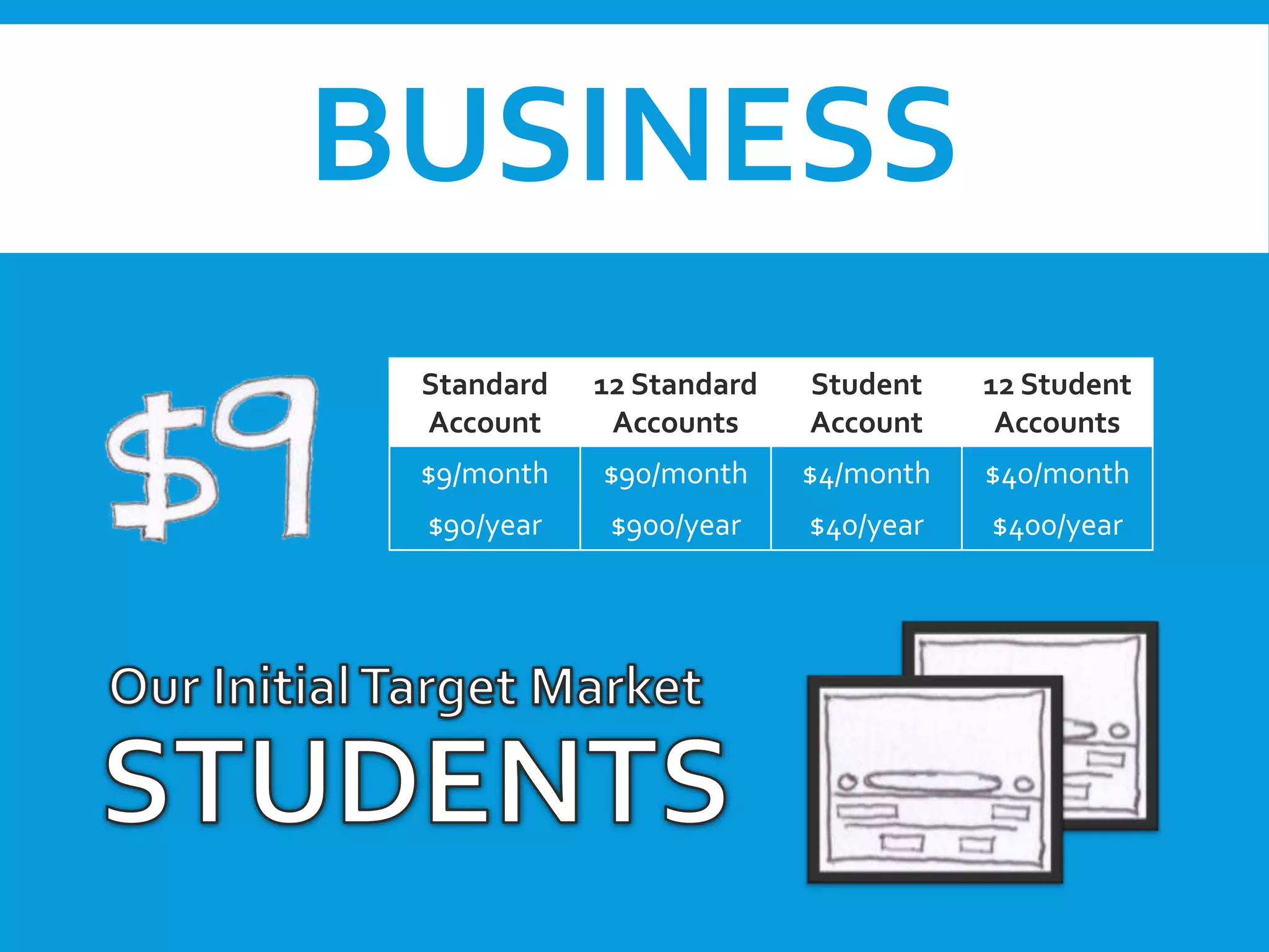 BUSINESS
Standard
Account

12 Standard
Accounts

Student
Account

12 Student
Accounts

$9/month

$90/month

$4/month

$40/month

$90/year

$900/year

$40/year

$400/year

 