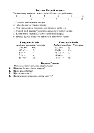 Завдання IІ першiй командi.
Зверху номер завдання , а знизу номер букви , яку треба взяти.
1 2 3 4 5 6
1 4 3 5 8 12
1. Одиниця вимірювання напруги
2. Найдрібніша частинка речовини
3. Фізична величина одиницею вимірювання якої є Ом
4. Вчений, який досліджував взаємодію двох точковихзарядів
5. Елементарна частинка, яка має негативнгий заряд
6. Процес під час якого тіла отримують електричні заряди
Конкурс капітанів. Конкурс капітанів.
Завдання капітануI команди . Завдання капітануII команди
3 мОм = Ом; 100 хв = с;
0,5 кВ = В; 15нКл = Кл;
1 кг = г; 45 мА = А;
5 км = м; 0,1год = с;
10 год = хв; 1 см = м;
Вправа «Резюме»
Письмоводайте відповідь на запитання
1. Що сподобалось під час заняття?
2. Що не сподобалось?
3. Що запам'яталось?
4. Які запитання залишились після заняття?
 