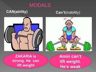CAN(ability)
ZAKARIA is
strong. He can
lift weight
Can’t(inability)
Amin can’t
lift weight.
He’s weak
 