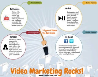 Video Marketing Rocks