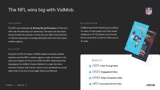 VidMob Pitch Deck: $110M Series D for adtech