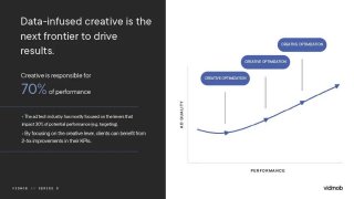 VidMob Pitch Deck: $110M Series D for adtech