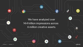 VidMob Pitch Deck: $110M Series D for adtech