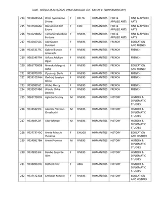 IAUE 3rd Batch/Supplementary Admission List For 2019/2020 Session | PDF