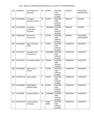 IAUE 3rd Batch/Supplementary Admission List For 2019/2020 Session | PDF