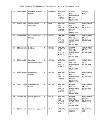 IAUE 3rd Batch/Supplementary Admission List For 2019/2020 Session | PDF