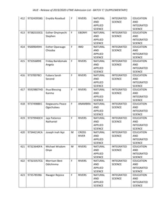 IAUE 3rd Batch/Supplementary Admission List For 2019/2020 Session | PDF