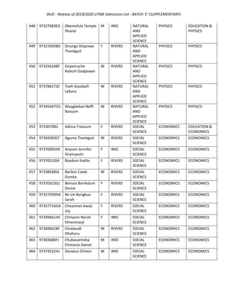 IAUE 3rd Batch/Supplementary Admission List For 2019/2020 Session | PDF
