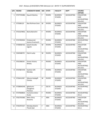 IAUE 3rd Batch/Supplementary Admission List For 2019/2020 Session | PDF