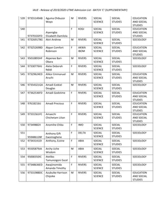 IAUE 3rd Batch/Supplementary Admission List For 2019/2020 Session | PDF