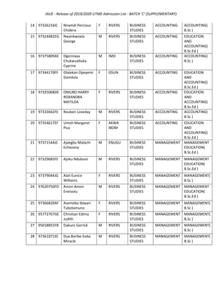 IAUE 3rd Batch/Supplementary Admission List For 2019/2020 Session | PDF