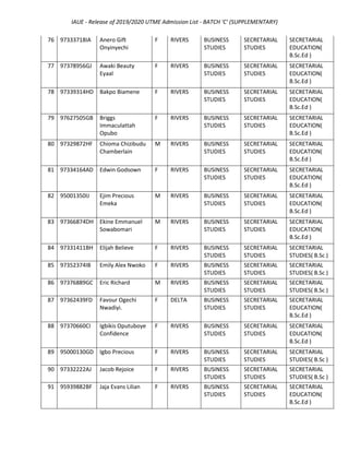 IAUE 3rd Batch/Supplementary Admission List For 2019/2020 Session | PDF