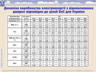 Засідання Робочої Групи на тему «Відновлювані джерела енергії та альтернативна енергетика: досвід ЄС та України», 6 червня 2013
13
 
