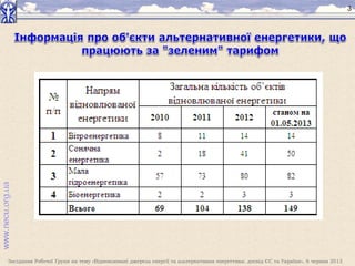 Засідання Робочої Групи на тему «Відновлювані джерела енергії та альтернативна енергетика: досвід ЄС та України», 6 червня 2013
3
 