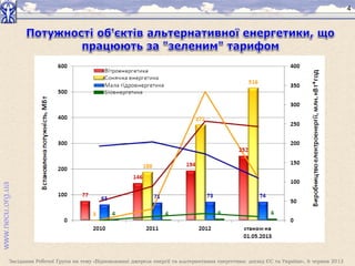 Засідання Робочої Групи на тему «Відновлювані джерела енергії та альтернативна енергетика: досвід ЄС та України», 6 червня 2013
4
 