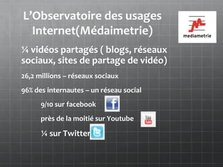 L’Observatoire des usages
  Internet(Médaimetrie)
¼ vidéos partagés ( blogs, réseaux
sociaux, sites de partage de vidéo)
26,2 millions – réseaux sociaux
96% des internautes – un réseau social
      9/10 sur facebook
      près de la moitié sur Youtube

      ¼ sur Twitter
 