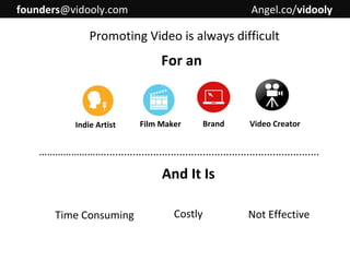 founders@vidooly.com

Angel.co/vidooly

Promoting Video is always difficult

For an

Indie Artist

Film Maker

Brand

Video Creator

……………………..........................................................................

And It Is
Time Consuming

Costly

Not Effective

 