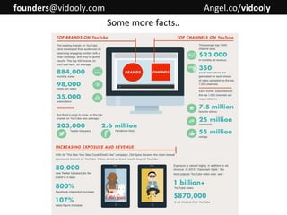 founders@vidooly.com

Angel.co/vidooly

Some more facts..

 